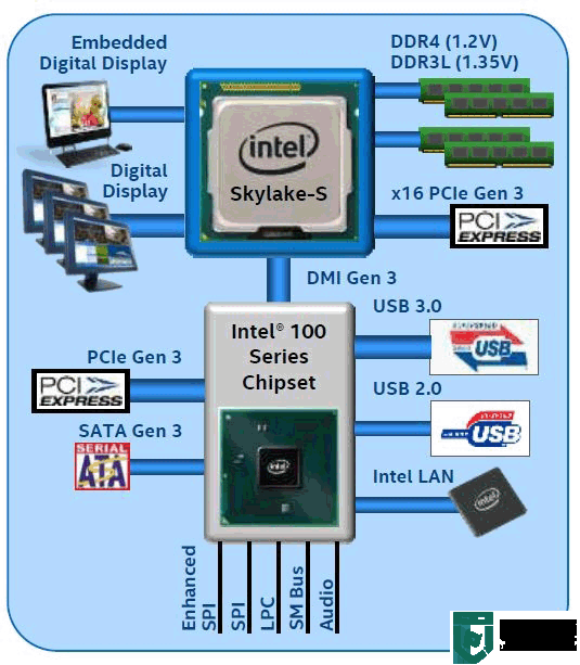 intel 8/9代CPU装Win7后USB鼠标键盘不能用解决方法(绝对有效)