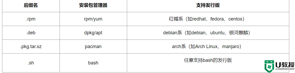 UOS怎么安装qq？UOS安装QQ图文教程