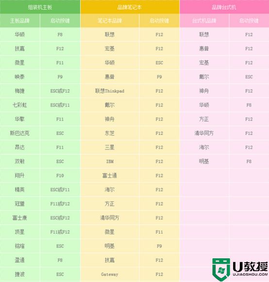 最简单的u盘装win7系统详细教程及步骤