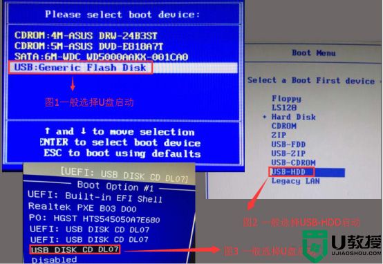 最简单的u盘装win7系统详细教程及步骤