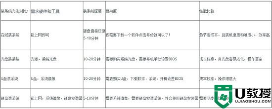 重装电脑系统win10最佳方法