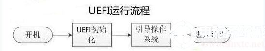 史上最全的legacy和uefi启动模式详解