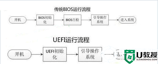 史上最全的legacy和uefi启动模式详解