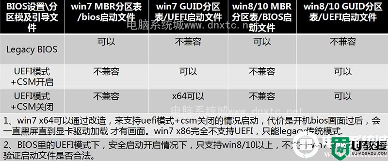 重装系统win7注意事项分析