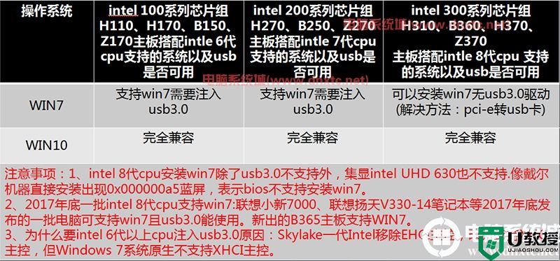 win10改win7系统注意事项全面分析