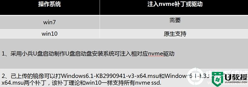 win10改win7系统注意事项全面分析