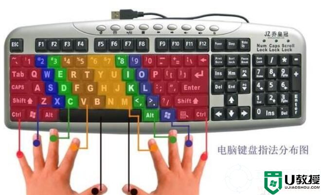 让你成为电脑高手的键盘常用快捷键介绍