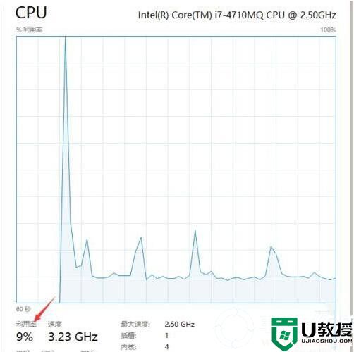 system idle process占用率高解决方法