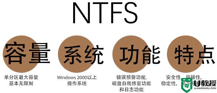 硬盘格式化时怎么选择?FAT32、NTFS、exFAT有什么区别