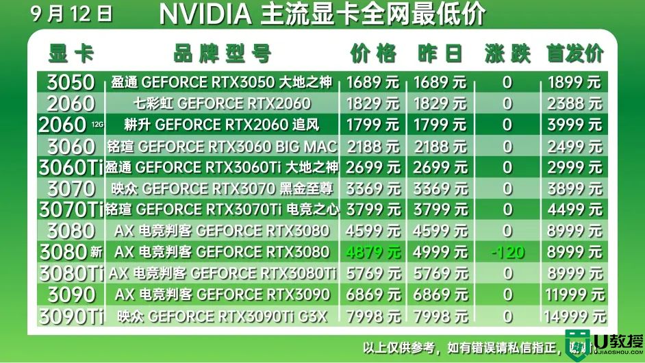 2022年9月最新显卡价格走势图_2022年9月显卡价格走势