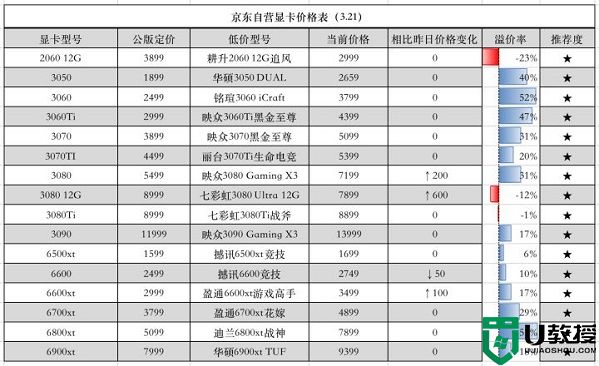 2022年9月最新显卡价格走势图_2022年9月显卡价格走势