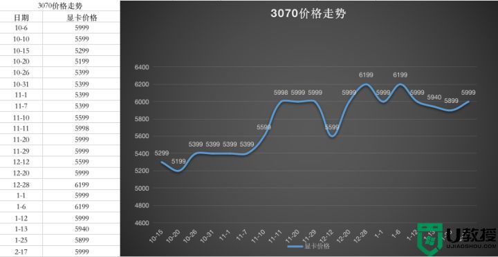 2022年9月最新显卡价格走势图_2022年9月显卡价格走势