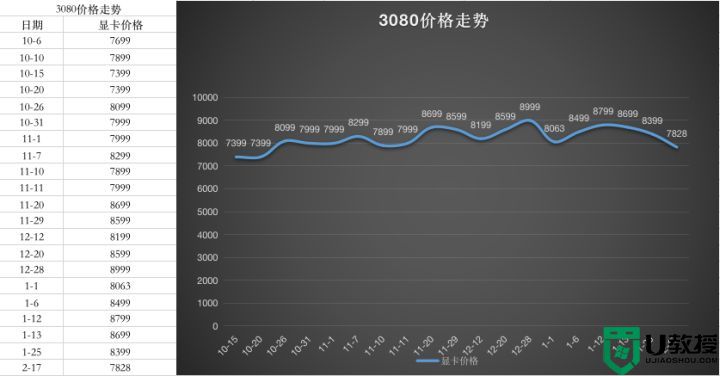 2022年9月最新显卡价格走势图_2022年9月显卡价格走势