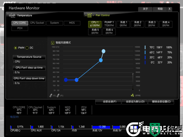 微星z790主板怎么样?微星MPG Z790 EDGE WIFI DDR4 主板评测