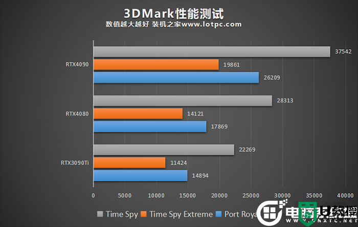 RTX4080显卡怎么样？RTX4080显卡全面评测(价格、参数、性能测试)