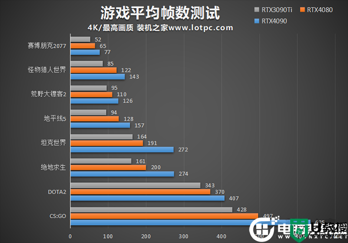 RTX4080显卡怎么样？RTX4080显卡全面评测(价格、参数、性能测试)