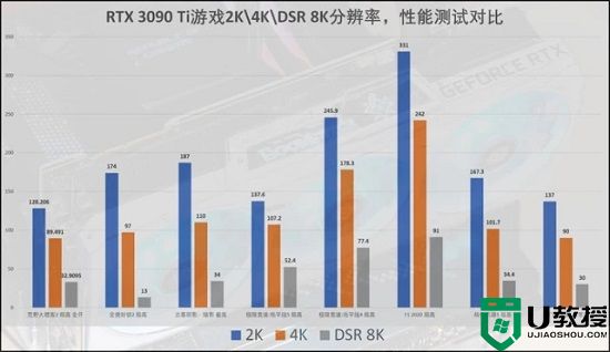 RTX3090Ti显卡怎么样？RTX3090Ti显卡全面评测