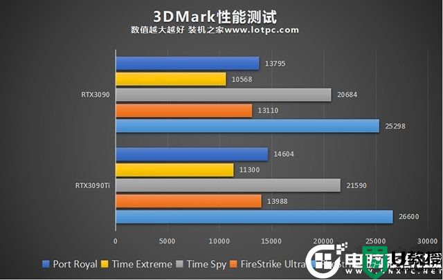 RTX3090Ti显卡怎么样？RTX3090Ti显卡全面评测