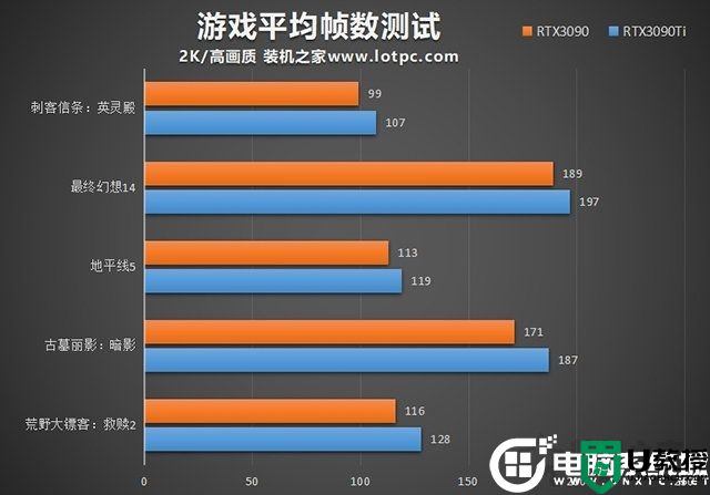 RTX3090Ti显卡怎么样？RTX3090Ti显卡全面评测