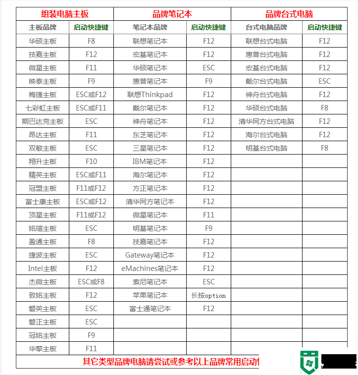 rufus怎么制作win10启动盘?rufus制作win10启动盘图文教程