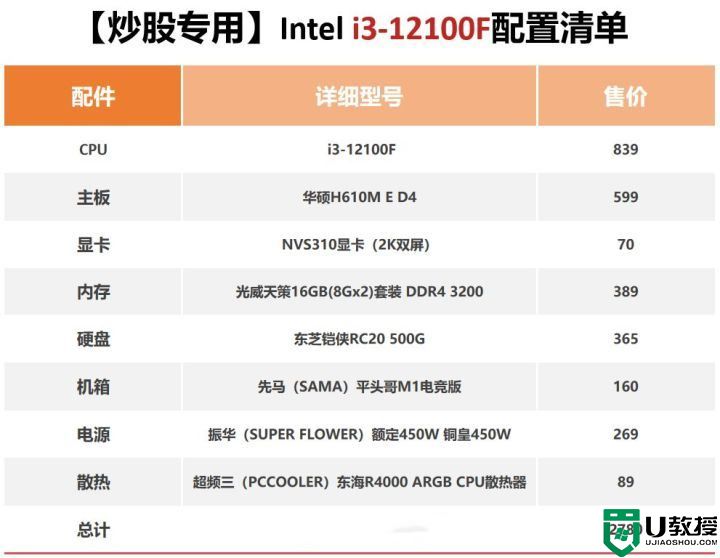 2023年3000元电脑最强组装_2023年3000元左右组装电脑配置推荐