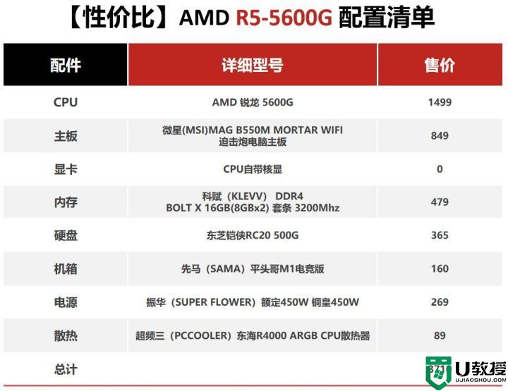 2023年3000元电脑最强组装_2023年3000元左右组装电脑配置推荐