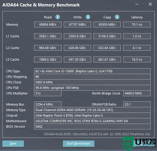 华硕b760主板怎么样?ROG B760-G GAMING WIFI D4小吹雪主板评测