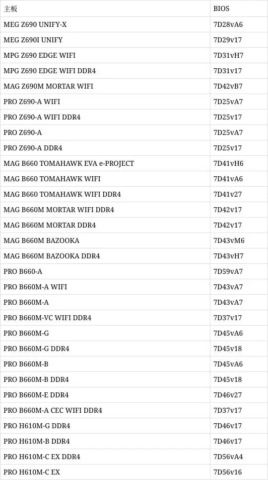 z690能用13代cpu吗？z690主板更新bios支持13代cpu教程