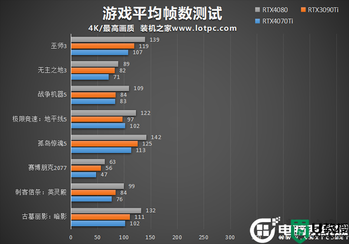 RTX4070Ti显卡怎么样？RTX 4070 Ti显卡详细评测(价格、配置、参数)