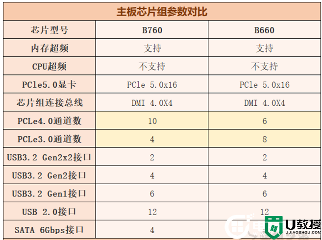 RTX4060Ti显卡怎么样？RTX4060 Ti显卡全面评测