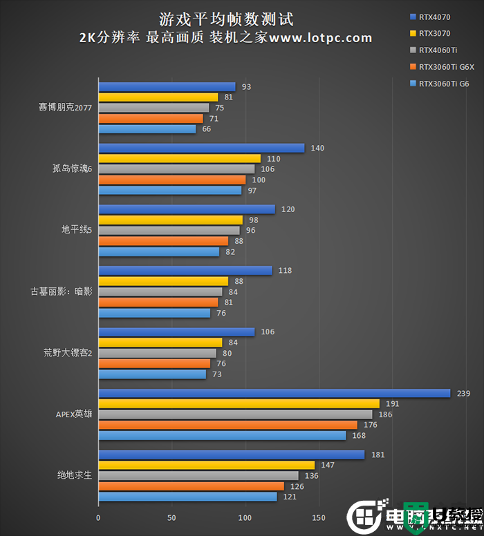 RTX4060Ti显卡怎么样？RTX4060 Ti显卡全面评测