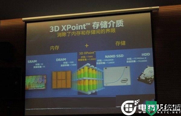 傲腾内存是什么？傲腾内存和普通内存有什么区别