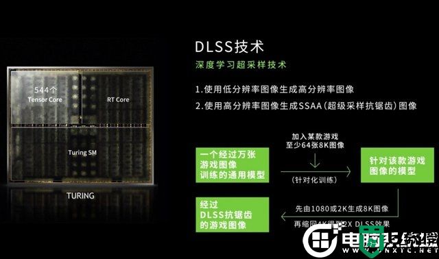 显卡DLSS技术是什么意思？RTX显卡的DLSS技术知识科普