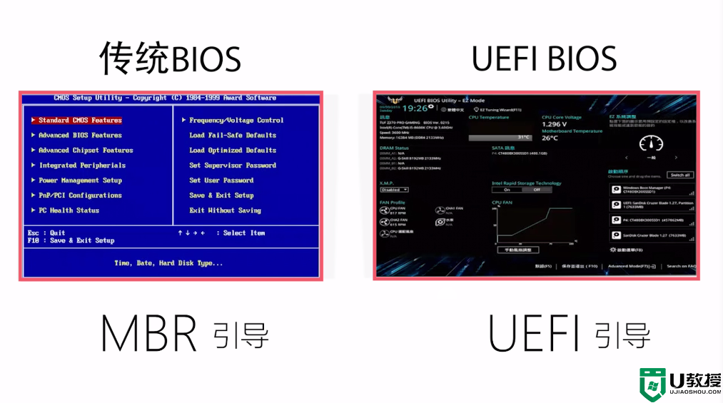 什么是MBR和UEFI引导?UEFI和GPT的关系分析