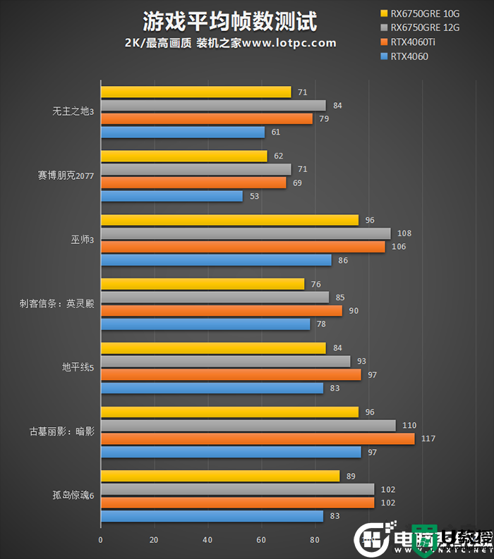 RX6750GRE和RTX4060哪个好?RX6750GRE和RTX4060显卡对比评测