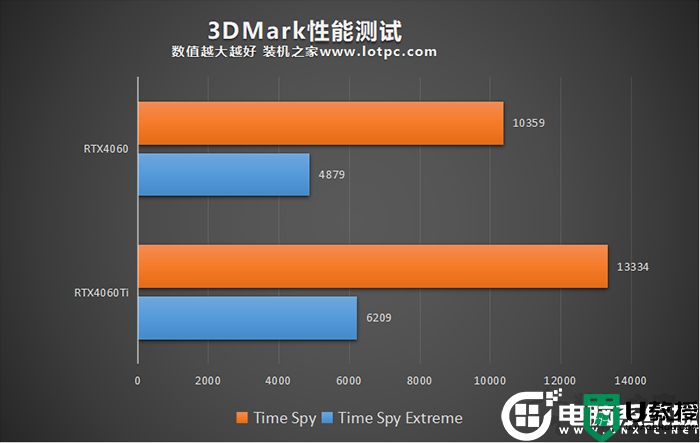 TX4060和4060Ti哪个好？TX4060和4060Ti有什么区别？