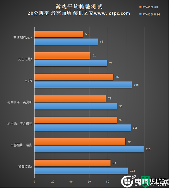 TX4060和4060Ti哪个好？TX4060和4060Ti有什么区别？