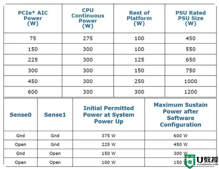 ATX 3.0电源是什么？ATX 3.0电源规范简介