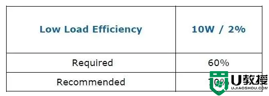 ATX 3.0电源是什么？ATX 3.0电源规范简介