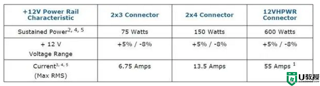 ATX 3.0电源是什么？ATX 3.0电源规范简介