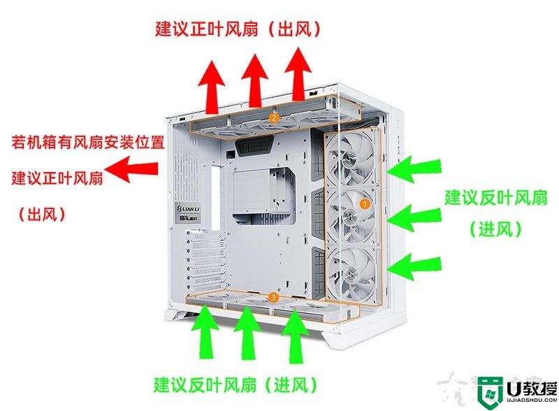 机箱正叶风扇和反叶风扇有什么区别？机箱正叶风扇和反叶风扇分析