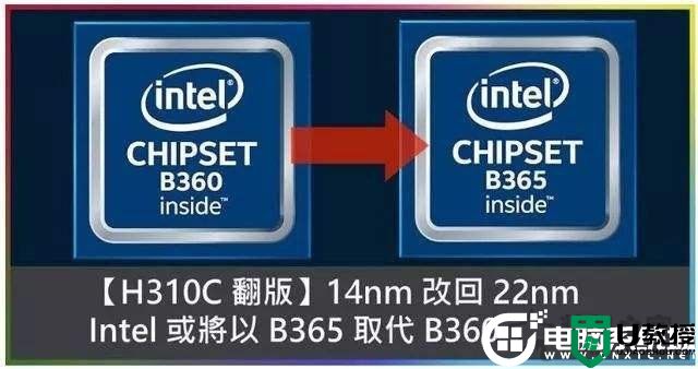 B360和B365主板有什么区别？主板B360和B365的区别全面分析