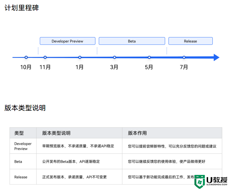 华为HarmonyOS实验室曝光：鸿蒙3.0今年上线