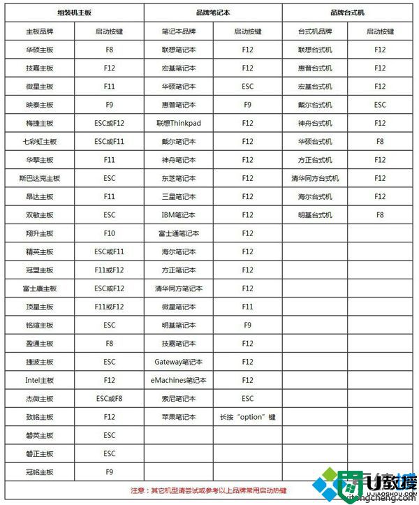 网上下载的win7系统用u盘怎么装|网上下的系统怎么用u盘装win7系统