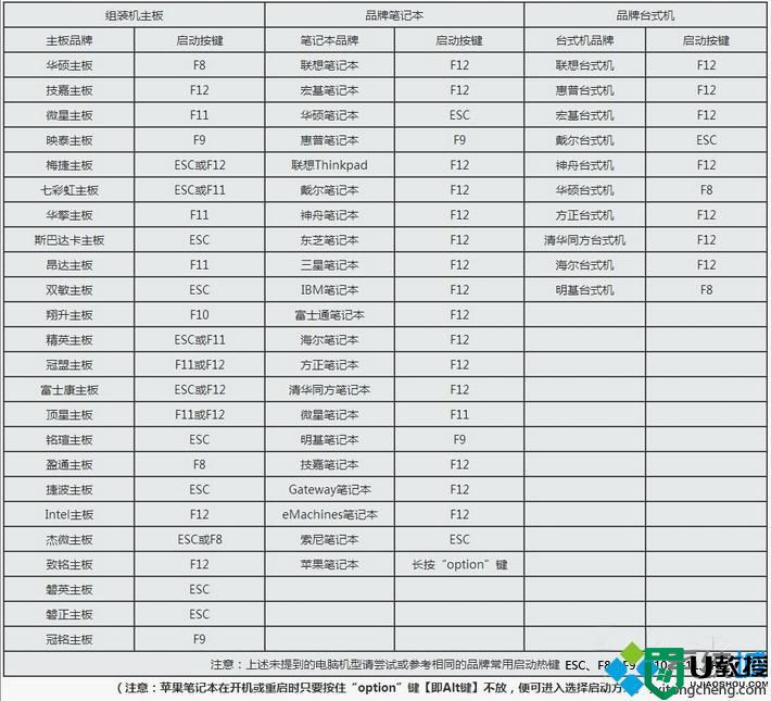 笔记本电脑光盘重装系统教程【图文步骤】