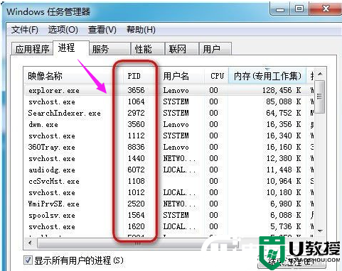 Win7让任务管理器的pid显示出来解决方法