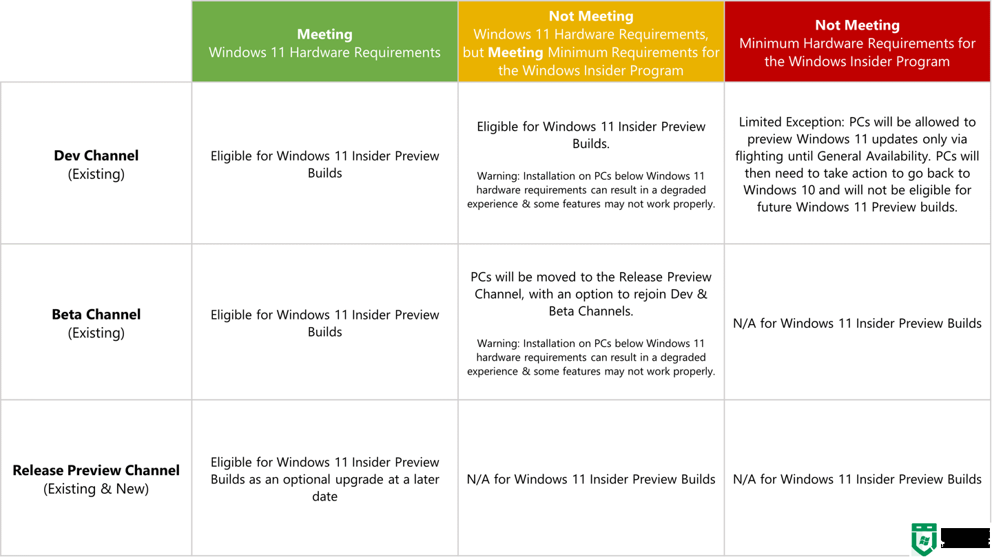 Win11 Dev预览版即将发布 附Win11 Dev预览版升级方法