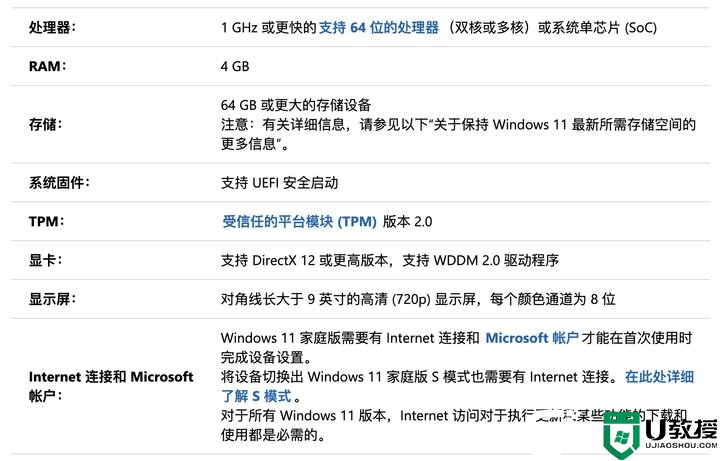 首个Win11预览版推送常见问题一览