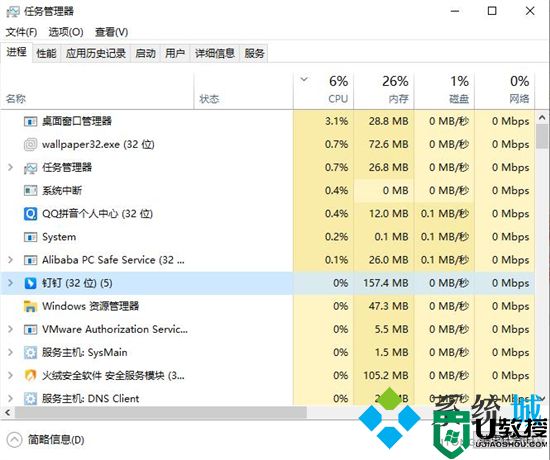 电脑屏幕上的图标没有了怎么办 电脑桌面图标消失了怎么恢复