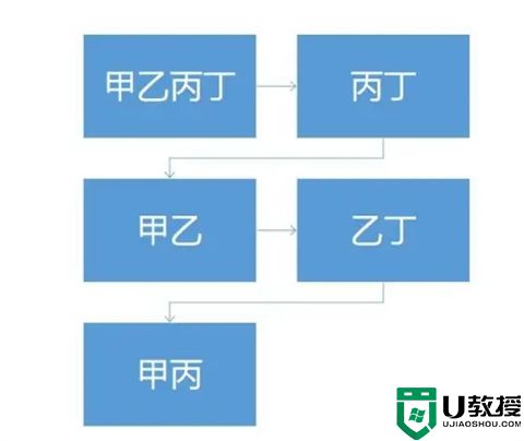 ppt怎么做流程图 简单ppt制作教程流程图